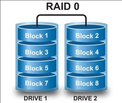 كيفية تثبيت وتكوين محركات الأقراص Raid (Raid 0 و1) على جهاز الكمبيوتر الخاص بك الصورة 2