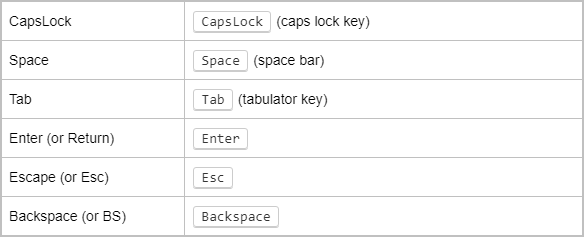 قم بتعطيل مفاتيح لوحة المفاتيح في Windows باستخدام صورة AutoHotKey 3