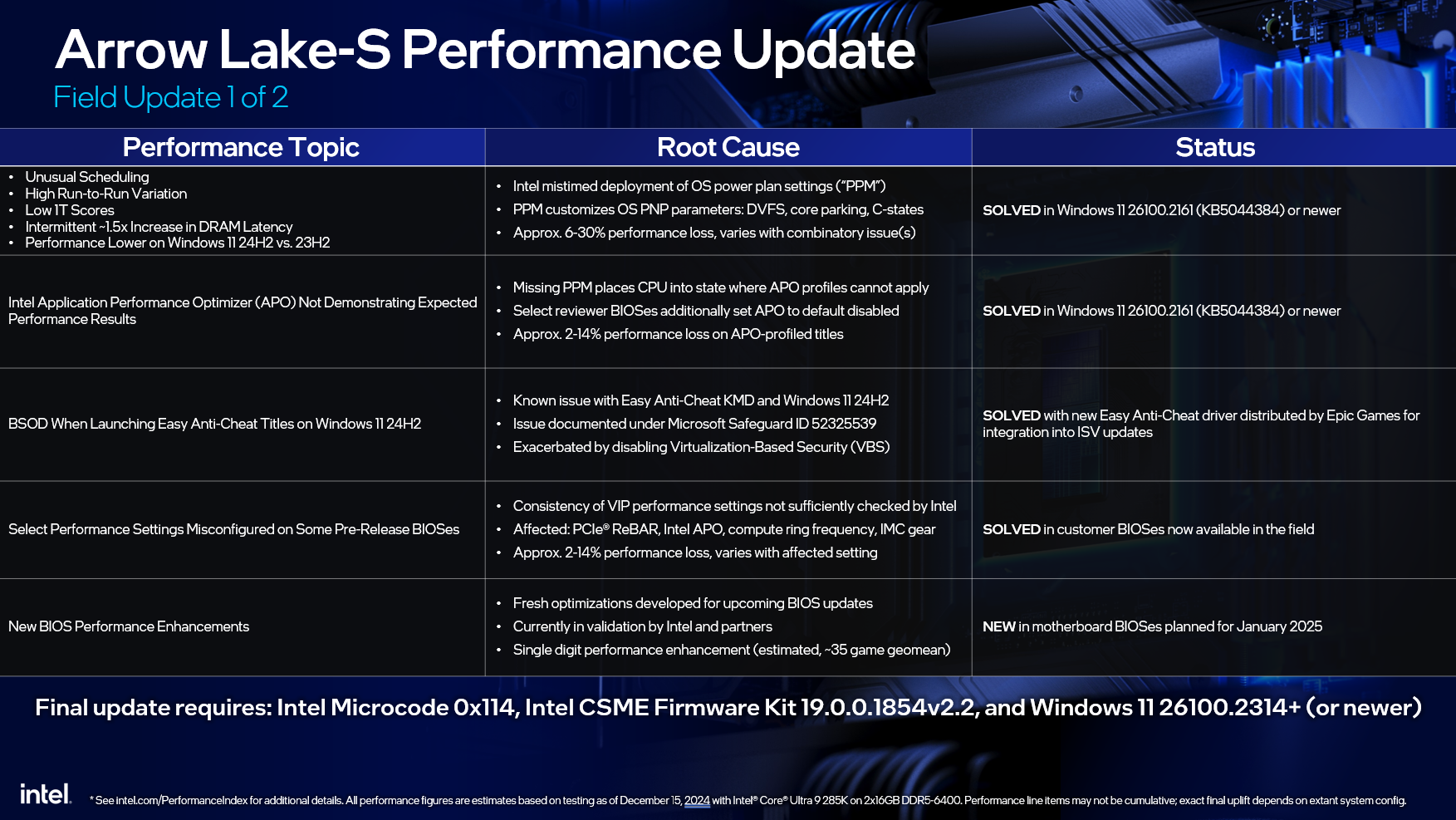 تقرير تحديث أداء Intel Arrow Lake-S