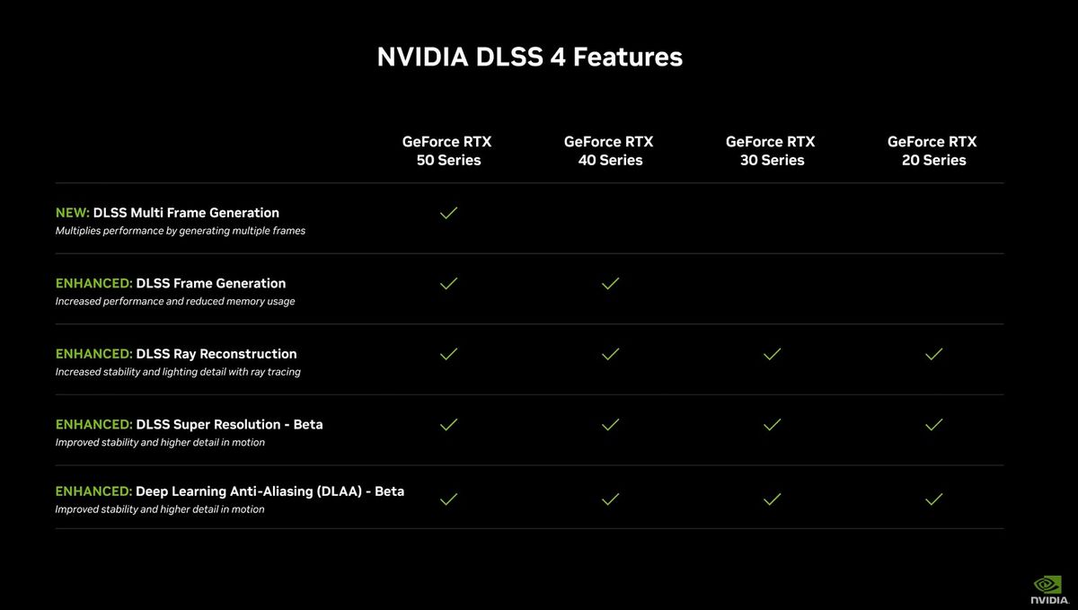 DLSS Nvidia تكشف عن بطاقات GeForce RTX 5000 وميزة DLSS 4 الرائعة!