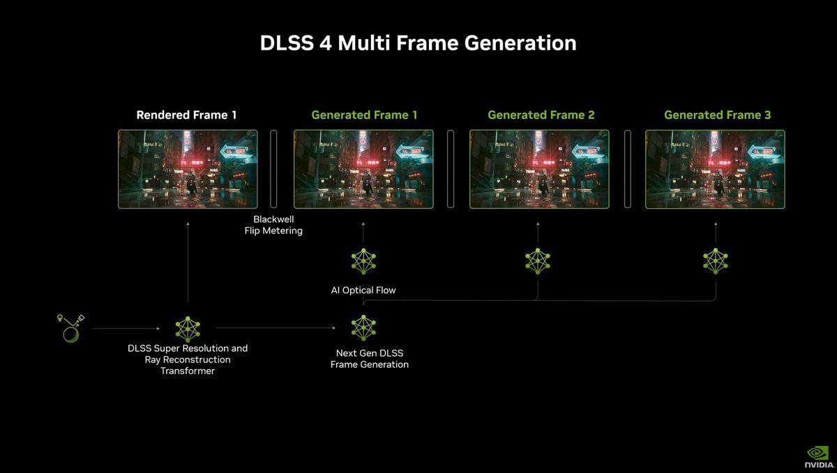 نفيديا Nvidia تكشف عن بطاقات GeForce RTX 5000 وميزة DLSS 4 الرائعة!