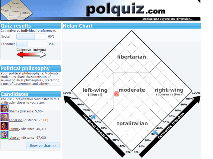 صورة Polquiz 2 - نتائج Polquiz