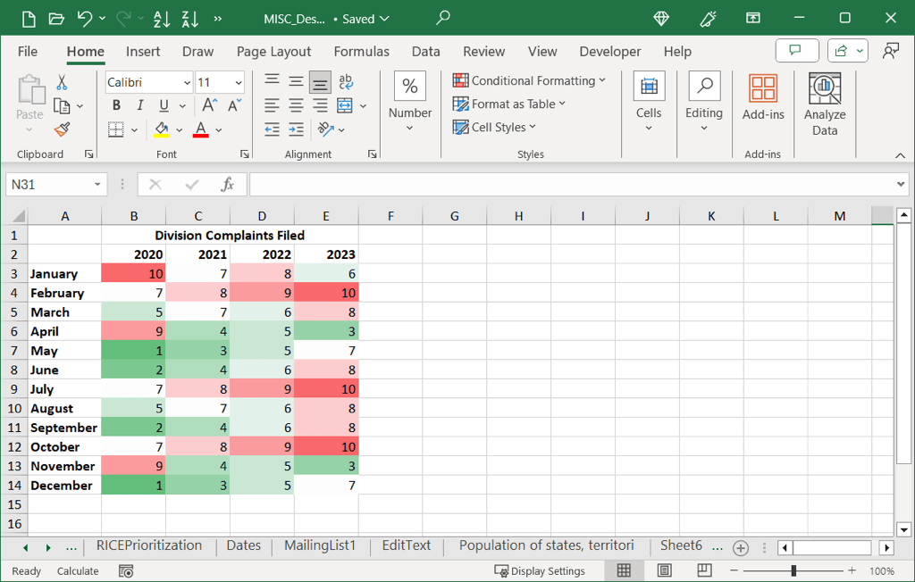 كيفية إنشاء خريطة حرارية في صورة Excel 5