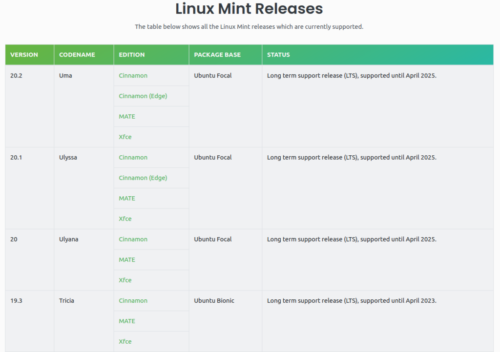 Linux Mint: دليل المبتدئين و Pro Tips Image 6