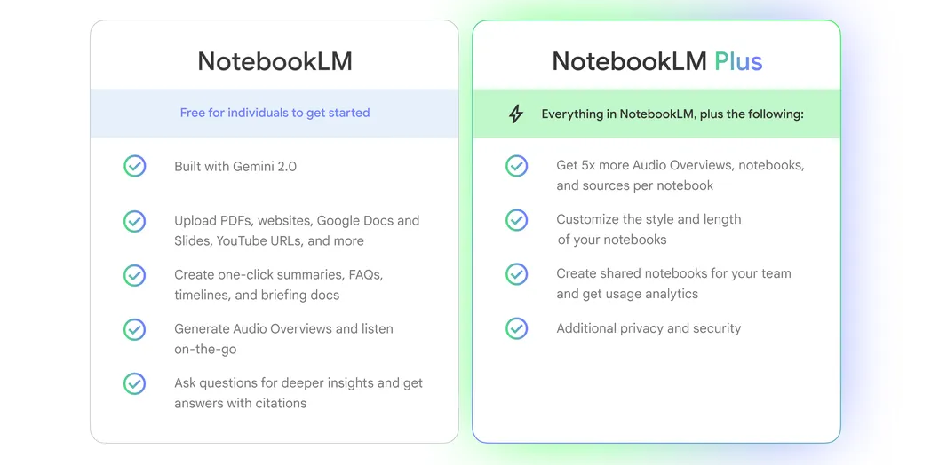 رسم مقارنة الميزات بين NotebookLM وNotebookLM Plus