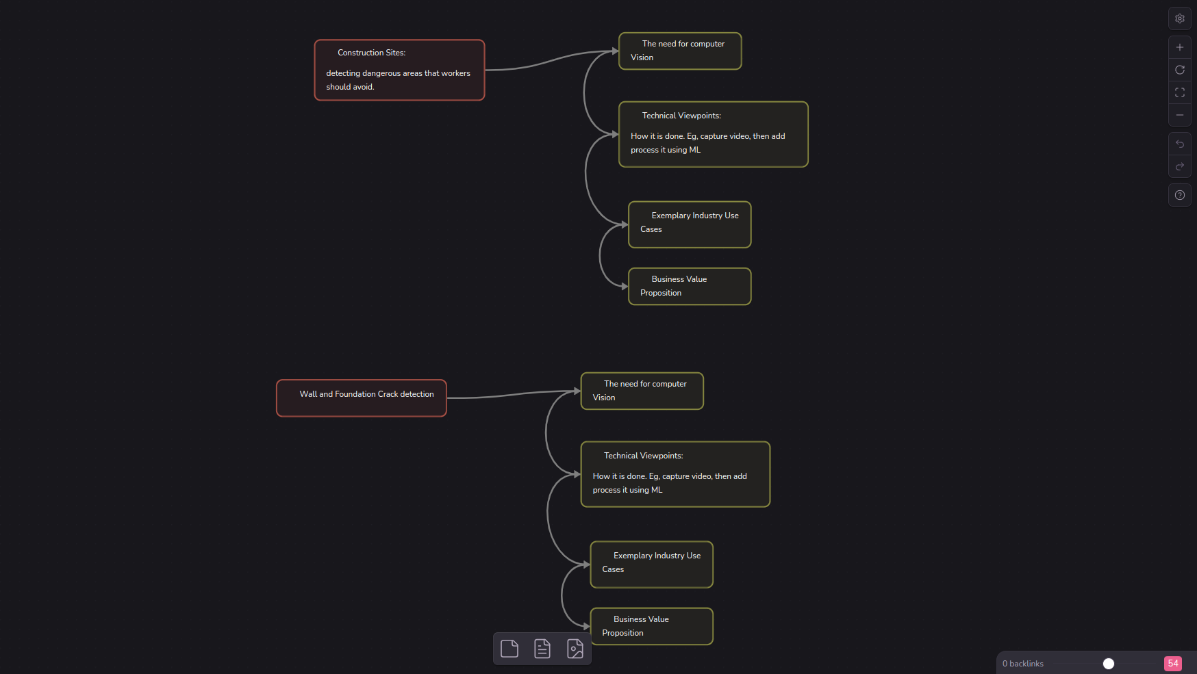 صفحة القماش في تطبيق Obsidian الذي يعرض flochart ، وتوصيل الأسهم بموضوعات مختلفة