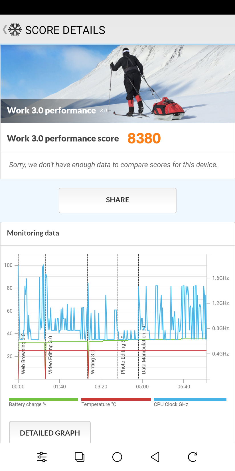 لقطة شاشة لمعيار PCMark for Android Work 3.0 على Onyx Boox Palma2