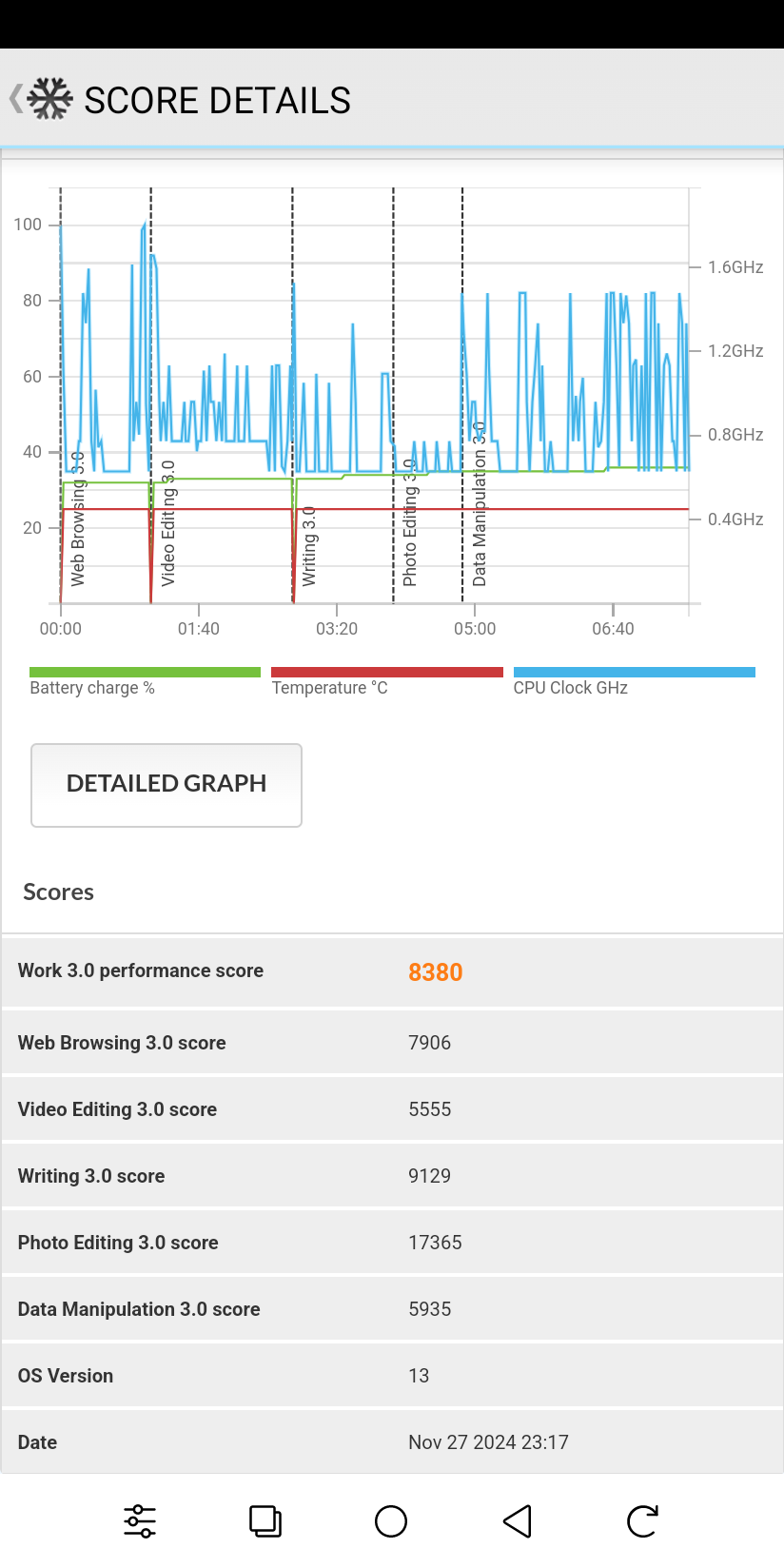 لقطة شاشة لمعيار PCMark for Android Work 3.0 على Onyx Boox Palma2