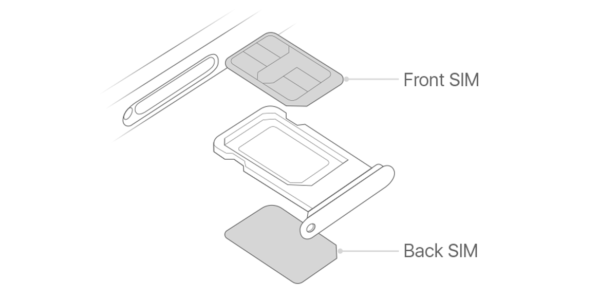 iPhone Dual SIM