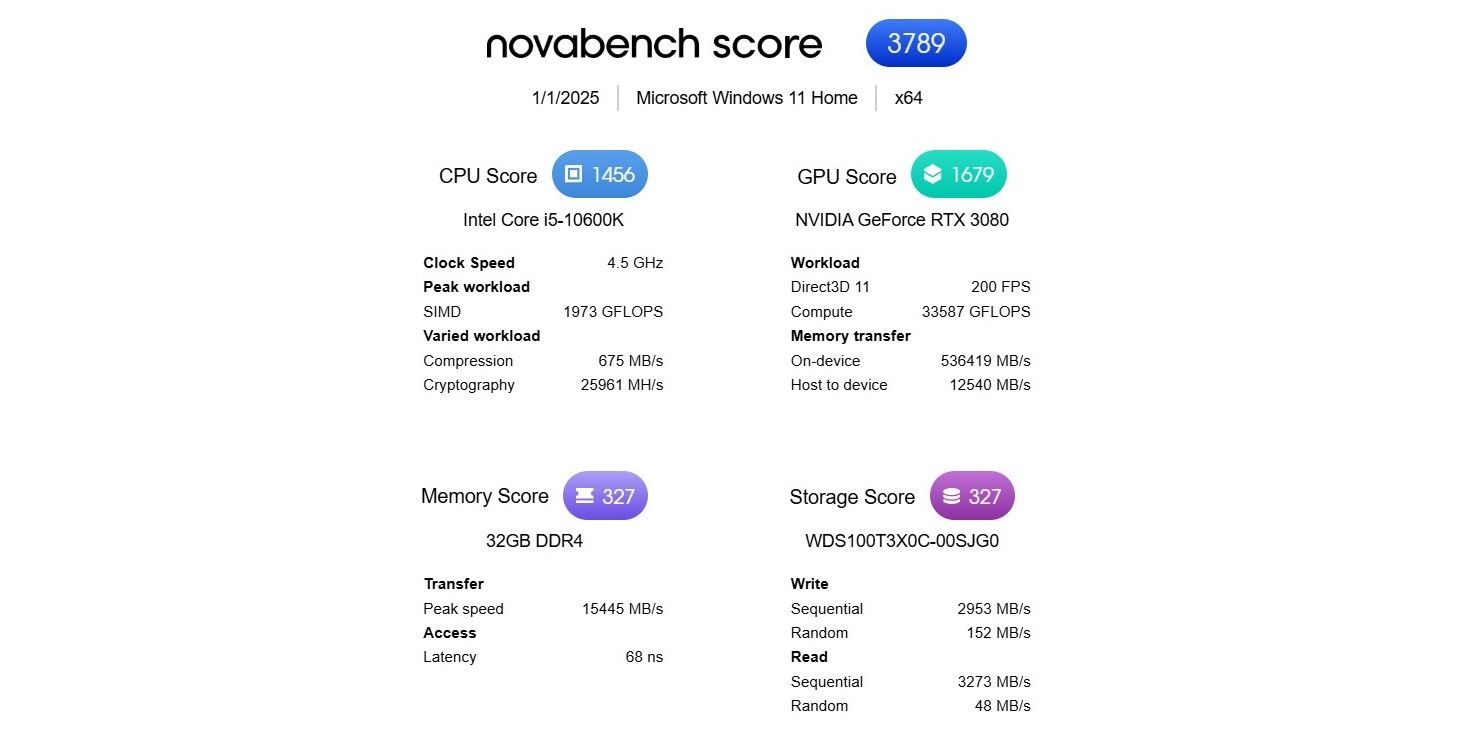 نتائج سرعة Novabench SSD